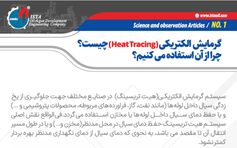 ?What is Electrical Heat Tracing? Why do we use it