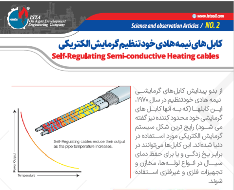 Article No.2-Self-Regulating Semi-conductive Heating cables